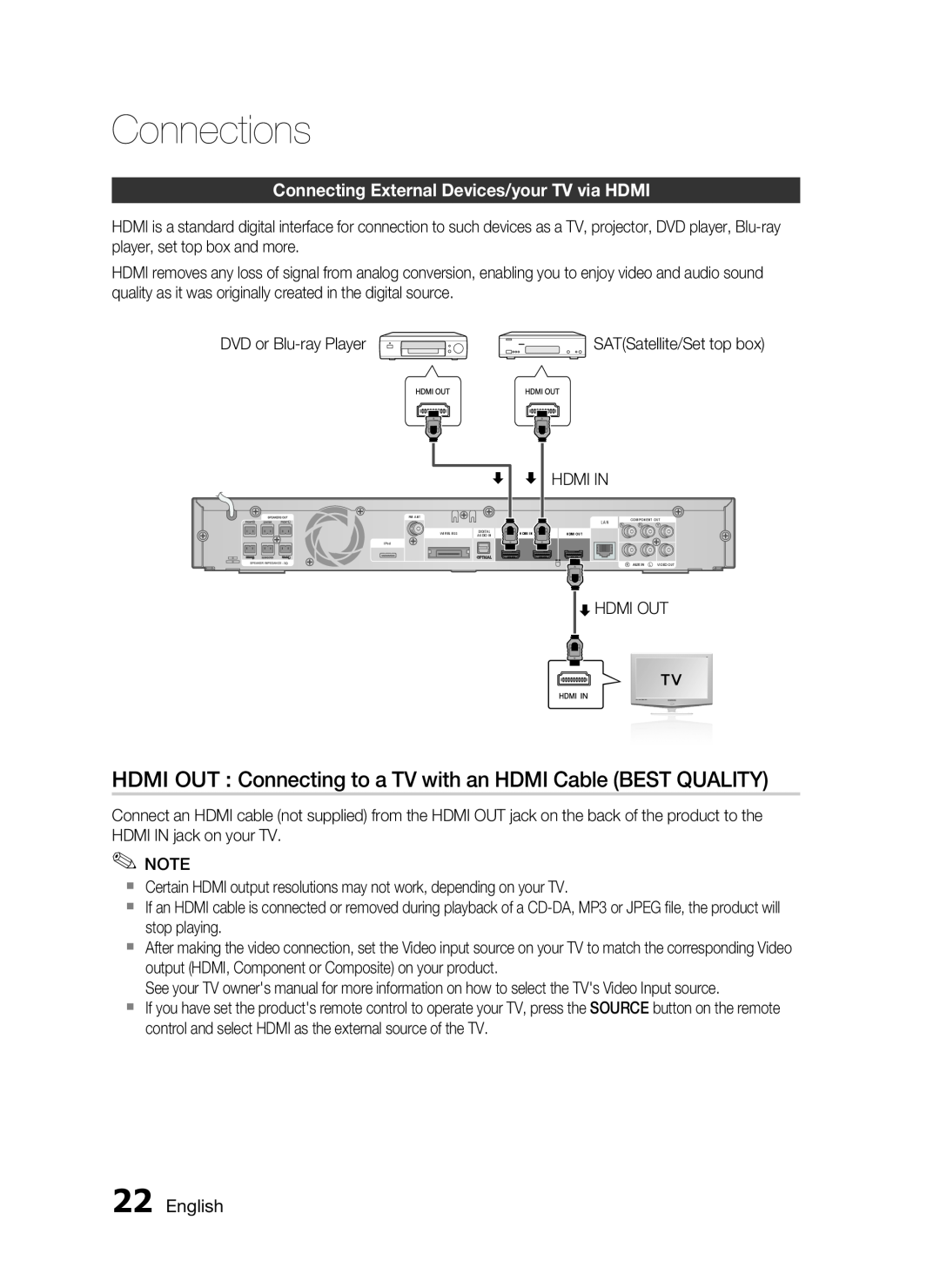Samsung AH68-02255S, HT-C6530 user manual Connecting External Devices/your TV via HDMI, English, Connections 