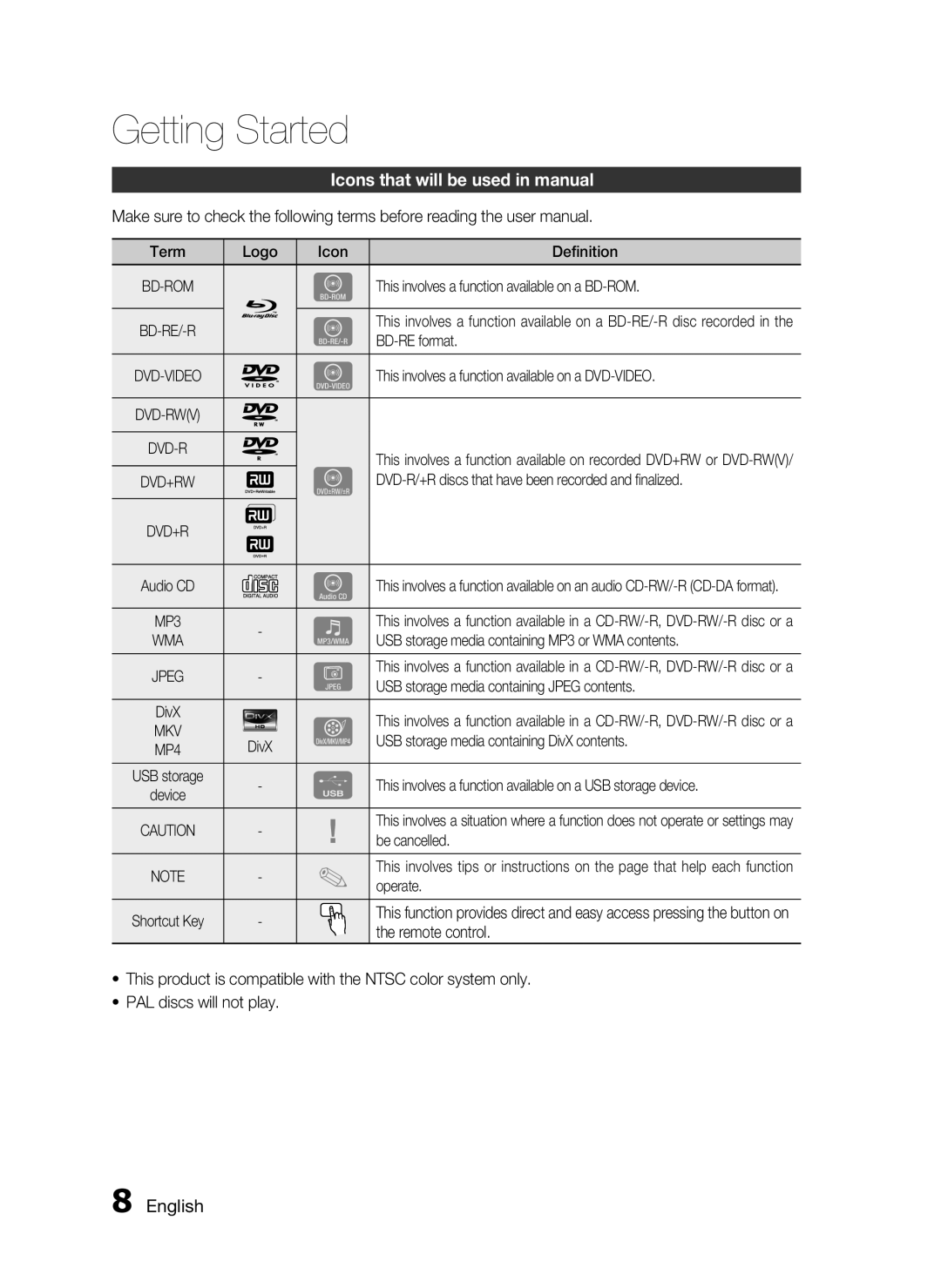 Samsung AH68-02255S, HT-C6530 user manual Icons that will be used in manual, English, Getting Started 