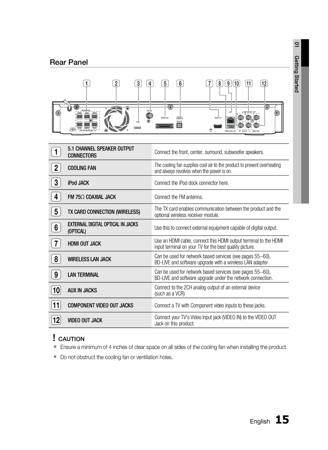 Samsung HT-C5530, AH68-02256G user manual Rear Panel 