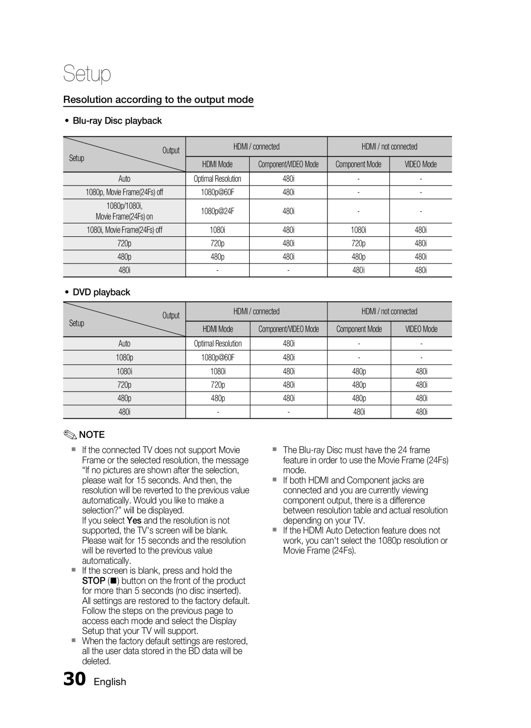 Samsung AH68-02256G Resolution according to the output mode, Blu-ray Disc playback Output Hdmi / connected, Setup, Auto 