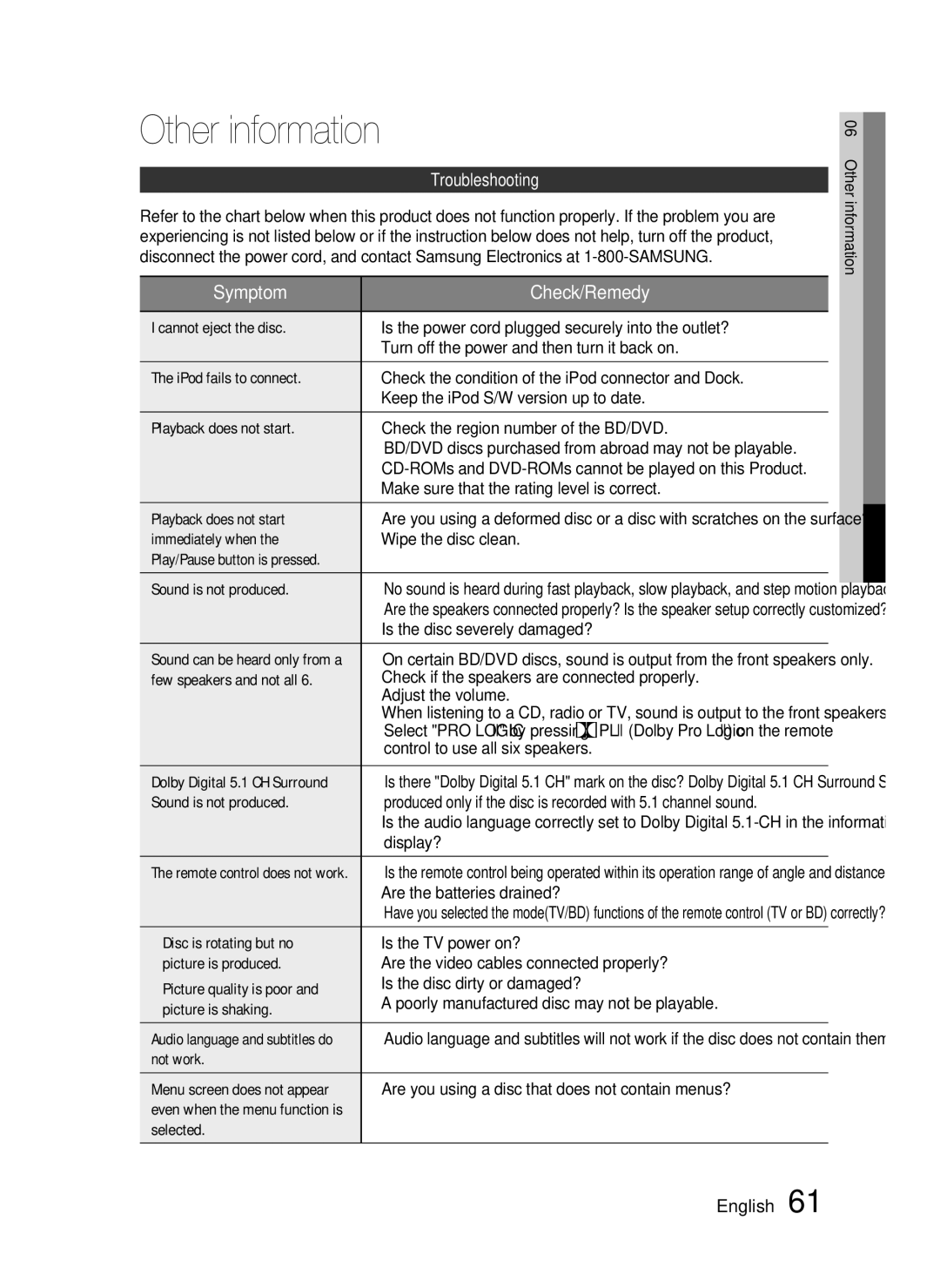 Samsung HT-C5530, AH68-02256G user manual Other information, Troubleshooting 