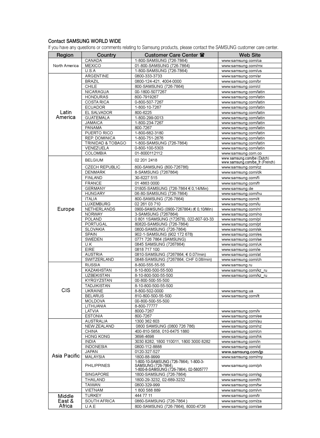 Samsung HT-C5530, AH68-02256G user manual Cis 