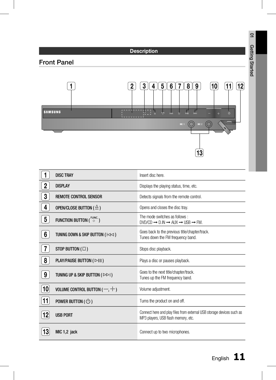 Samsung HT-C453, AH68-02259K, HT-C450, HT-C455 user manual Front Panel, DescriptionGetting 