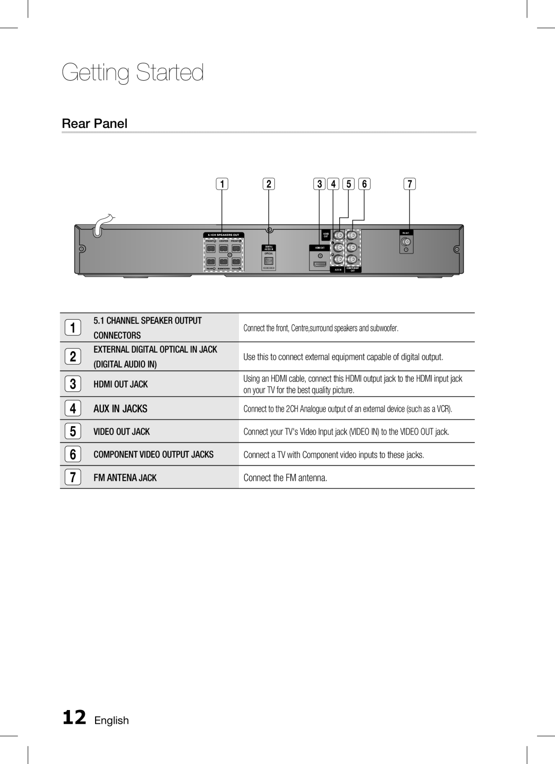 Samsung AH68-02259K, HT-C450, HT-C455, HT-C453 user manual Rear Panel 