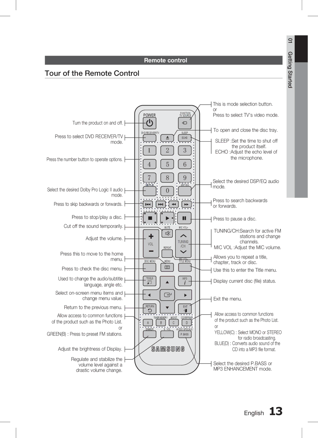 Samsung HT-C450, AH68-02259K, HT-C455, HT-C453 user manual Tour of the Remote Control, Remote control 