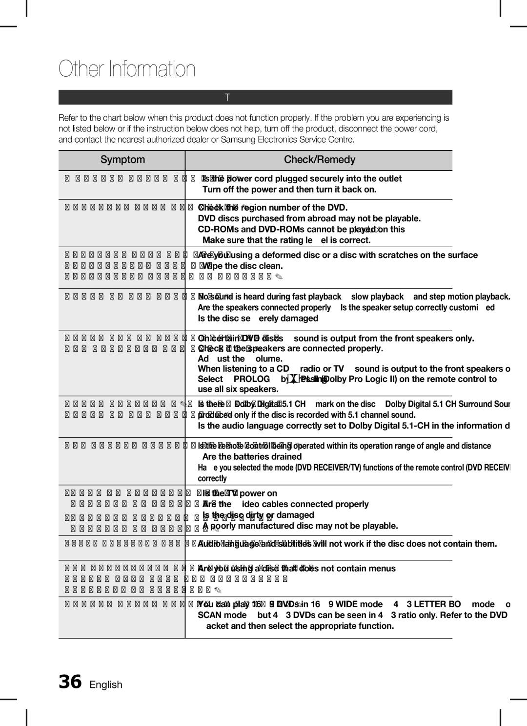 Samsung AH68-02259K, HT-C450, HT-C455, HT-C453 user manual Other Information, Symptom Check/Remedy, Troubleshooting 