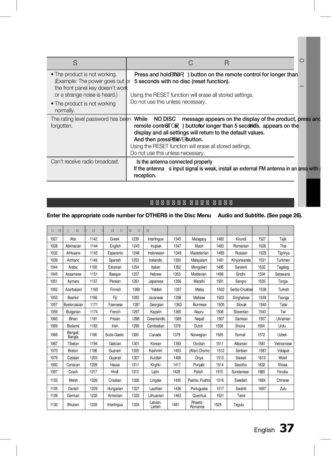 Samsung HT-C450, AH68-02259K, HT-C455, HT-C453 user manual Symptom, Check/Remedy, Country code list 