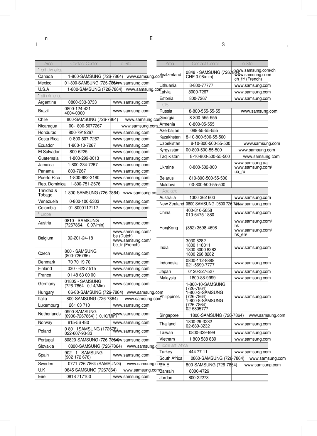 Samsung AH68-02259K, HT-C450, HT-C455, HT-C453 user manual Contact Samsung World Wide 