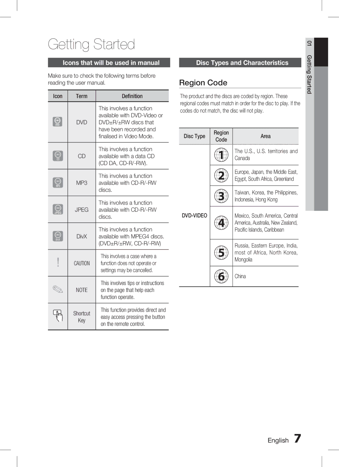 Samsung HT-C453 Getting Started, Region Code, Icons that will be used in manual, Disc Types and Characteristics, Jpeg 