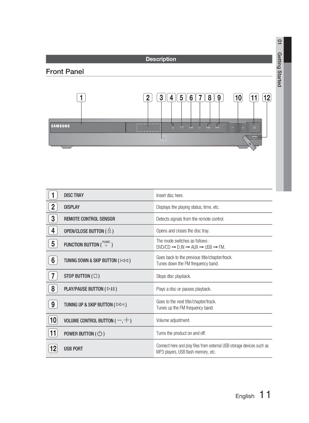 Samsung HT-C463-XAC, AH68-02259Q user manual Front Panel, Description 