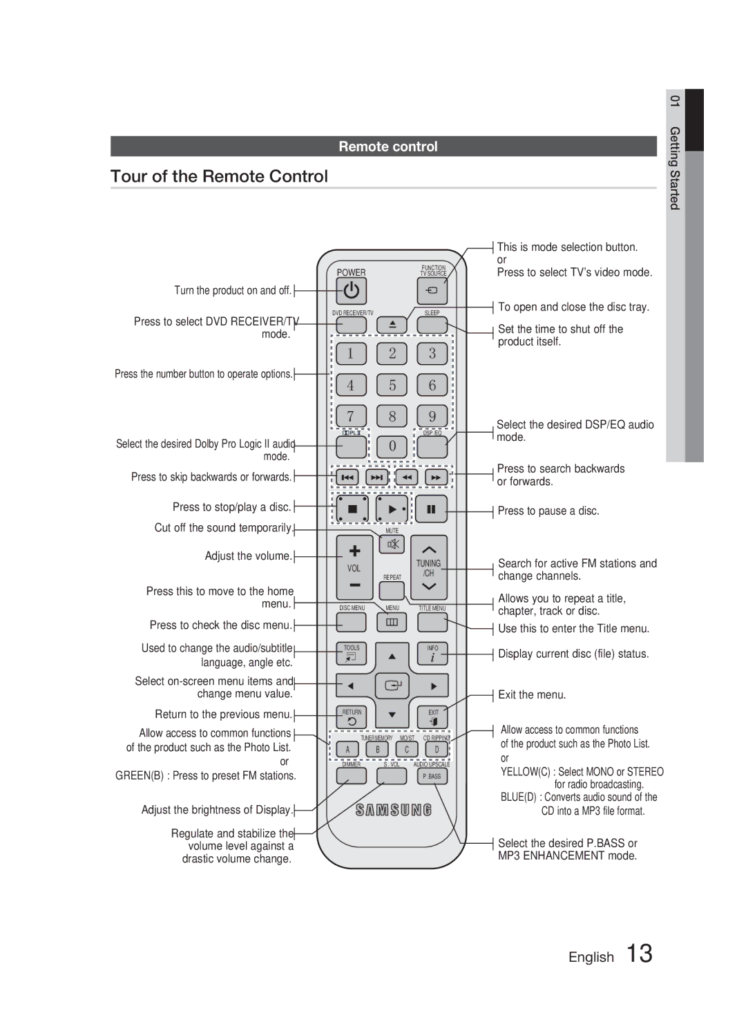 Samsung HT-C463-XAC, AH68-02259Q user manual Tour of the Remote Control, Remote control 