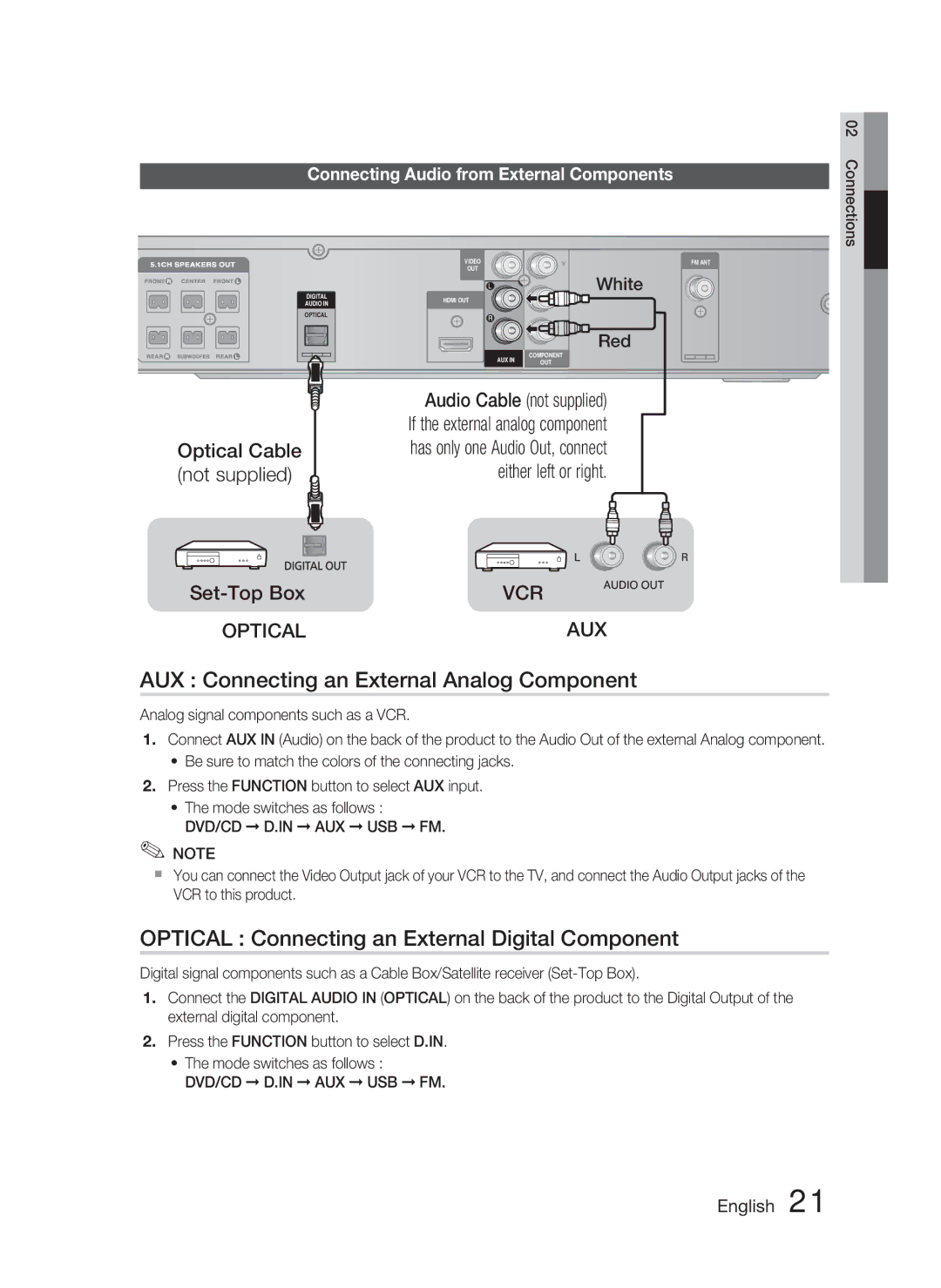 Samsung HT-C463-XAC AUX Connecting an External Analog Component, Optical Connecting an External Digital Component, White 