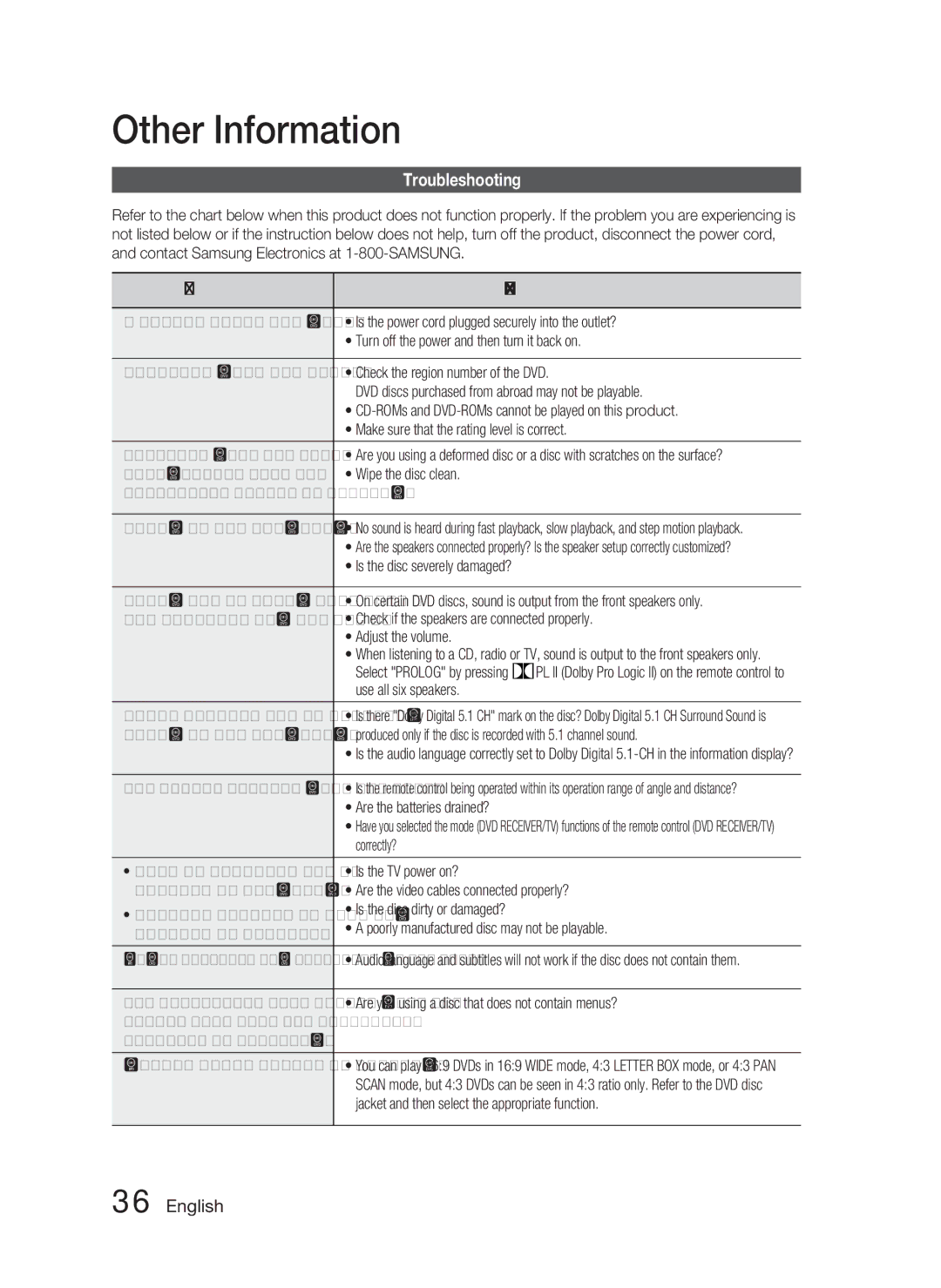 Samsung AH68-02259Q, HT-C463-XAC user manual Other Information, Troubleshooting 