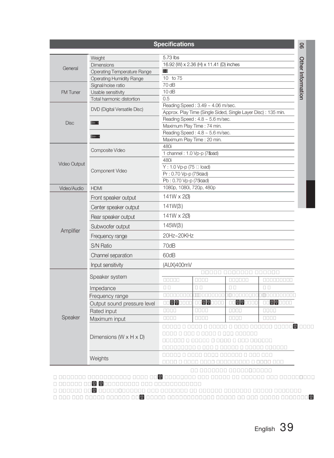 Samsung HT-C463-XAC, AH68-02259Q Front speaker output, Center speaker output 141W3 Rear speaker output, 86dB/W/M 88dB/W/M 