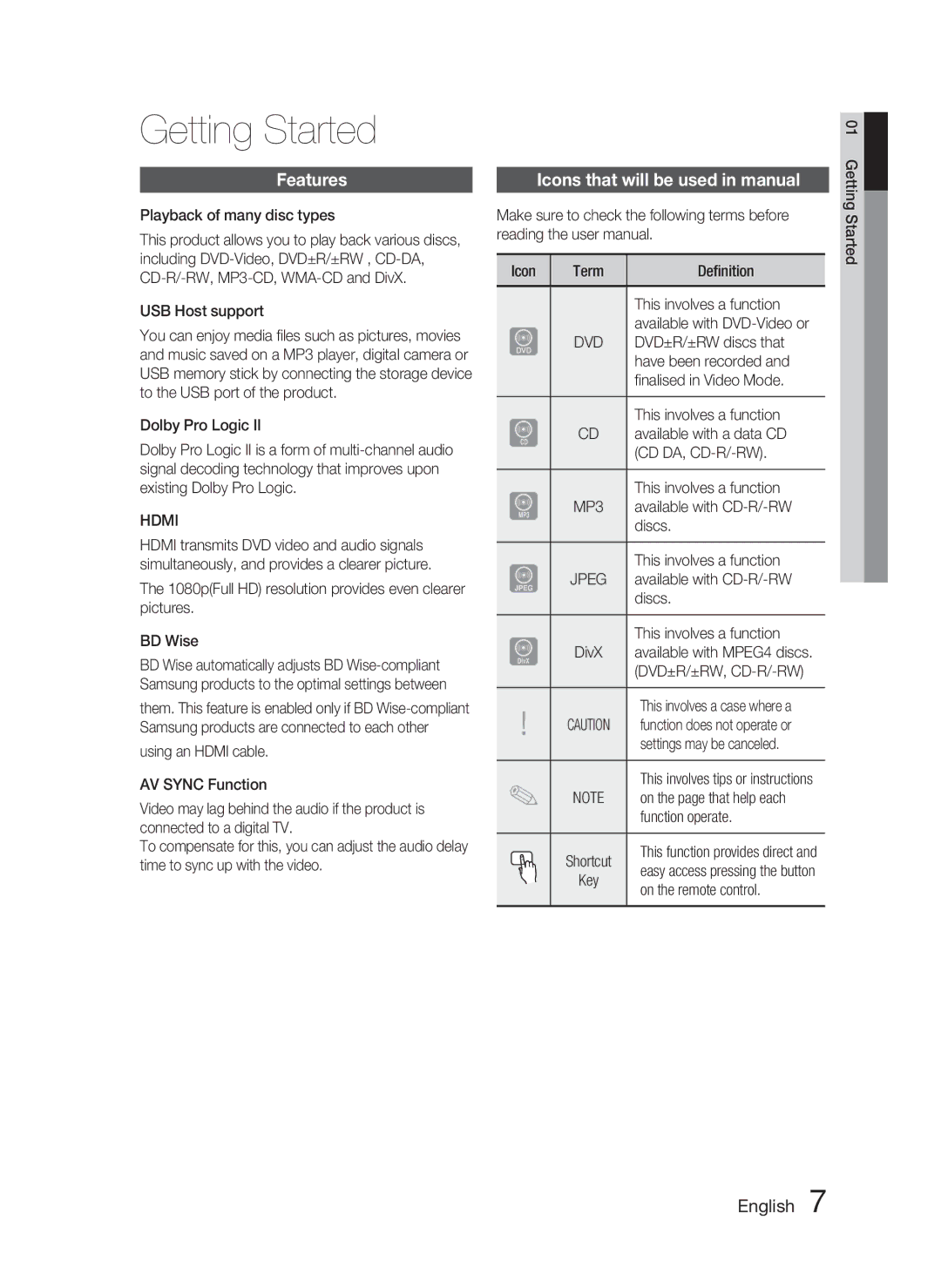 Samsung HT-C463-XAC, AH68-02259Q user manual Getting Started, Features, Icons that will be used in manual 