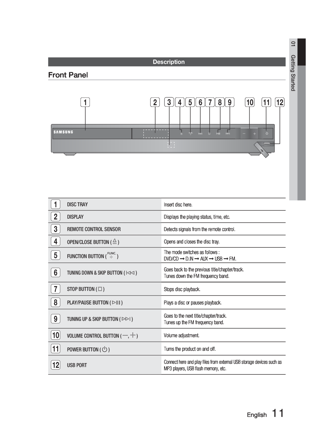 Samsung HT-C463-XAC, AH68-02259Q user manual Front Panel, Description 