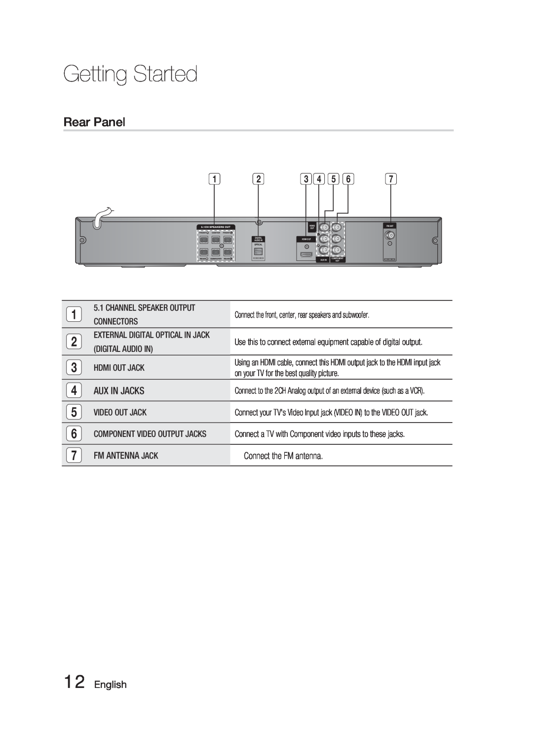 Samsung AH68-02259Q, HT-C463-XAC user manual Rear Panel, Aux In Jacks, English, Getting Started 
