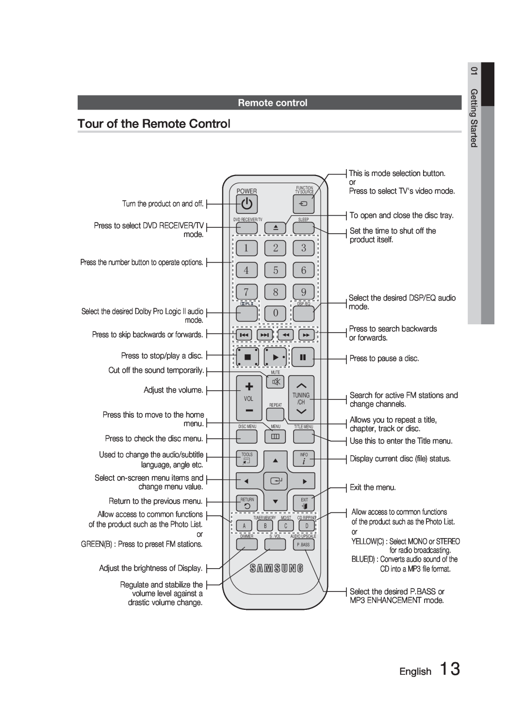 Samsung HT-C463-XAC Tour of the Remote Control, Remote control, English, Getting Started, Turn the product on and off 