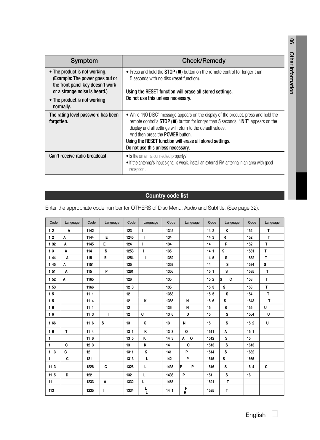 Samsung HT-C555, AH68-02269K, HT-C650W, HT-C553, HT-C653W, HT-C550, HT-C655W user manual Symptom, Check/Remedy, Country code list 