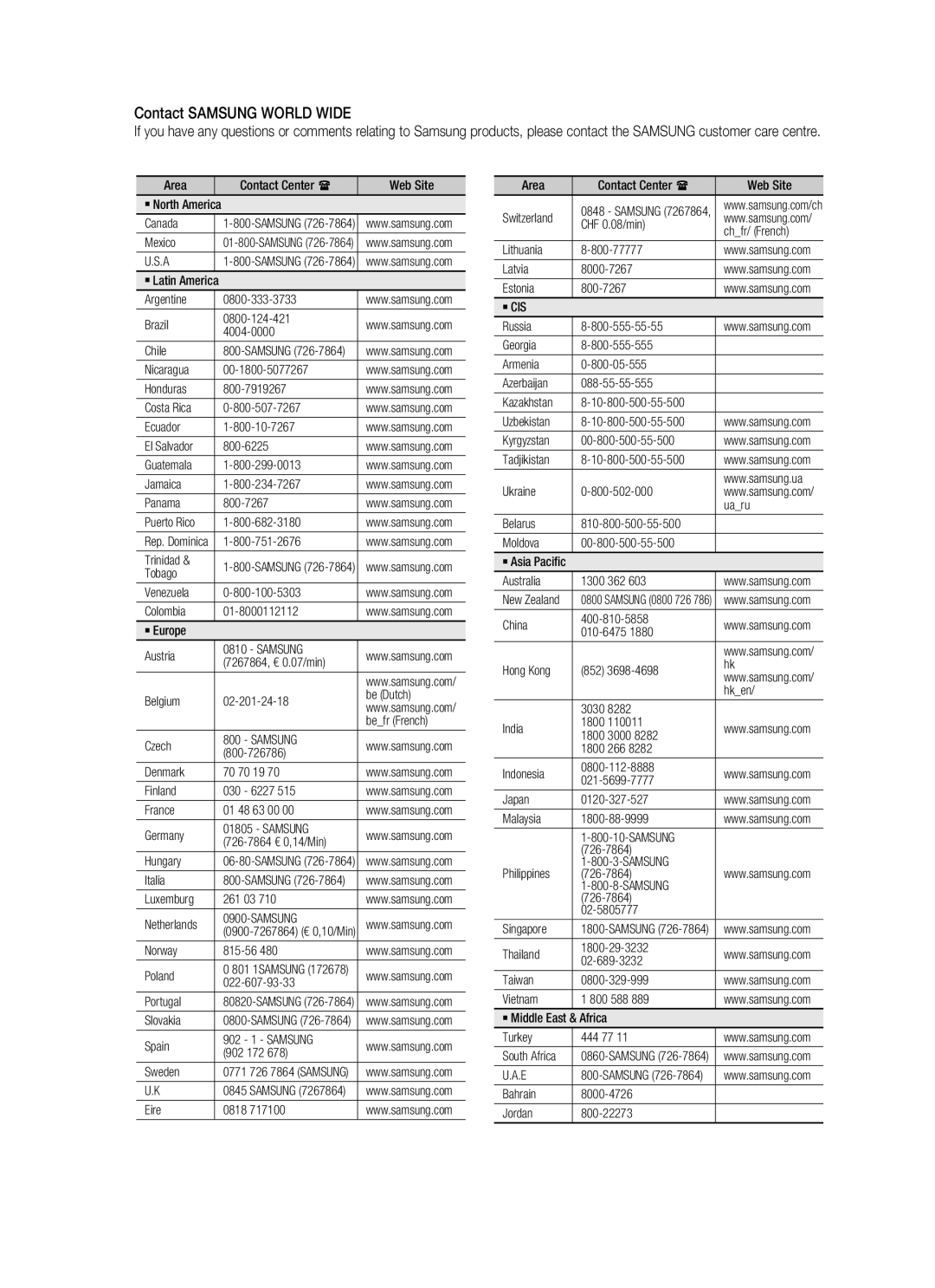 Samsung HT-C550, AH68-02269K, HT-C555, HT-C650W, HT-C553, HT-C653W, HT-C655W user manual Contact Samsung World Wide 