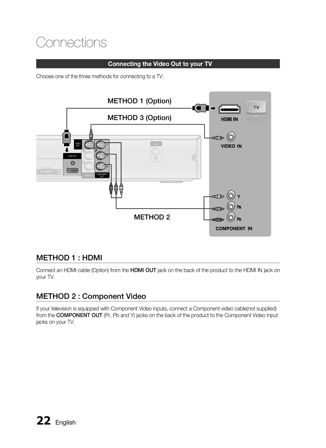 Samsung HT-C555, HT-C553 METHOD 1 : HDMI, METHOD 2 : Component Video, METHOD 1 Option METHOD 3 Option, Method, Connections 