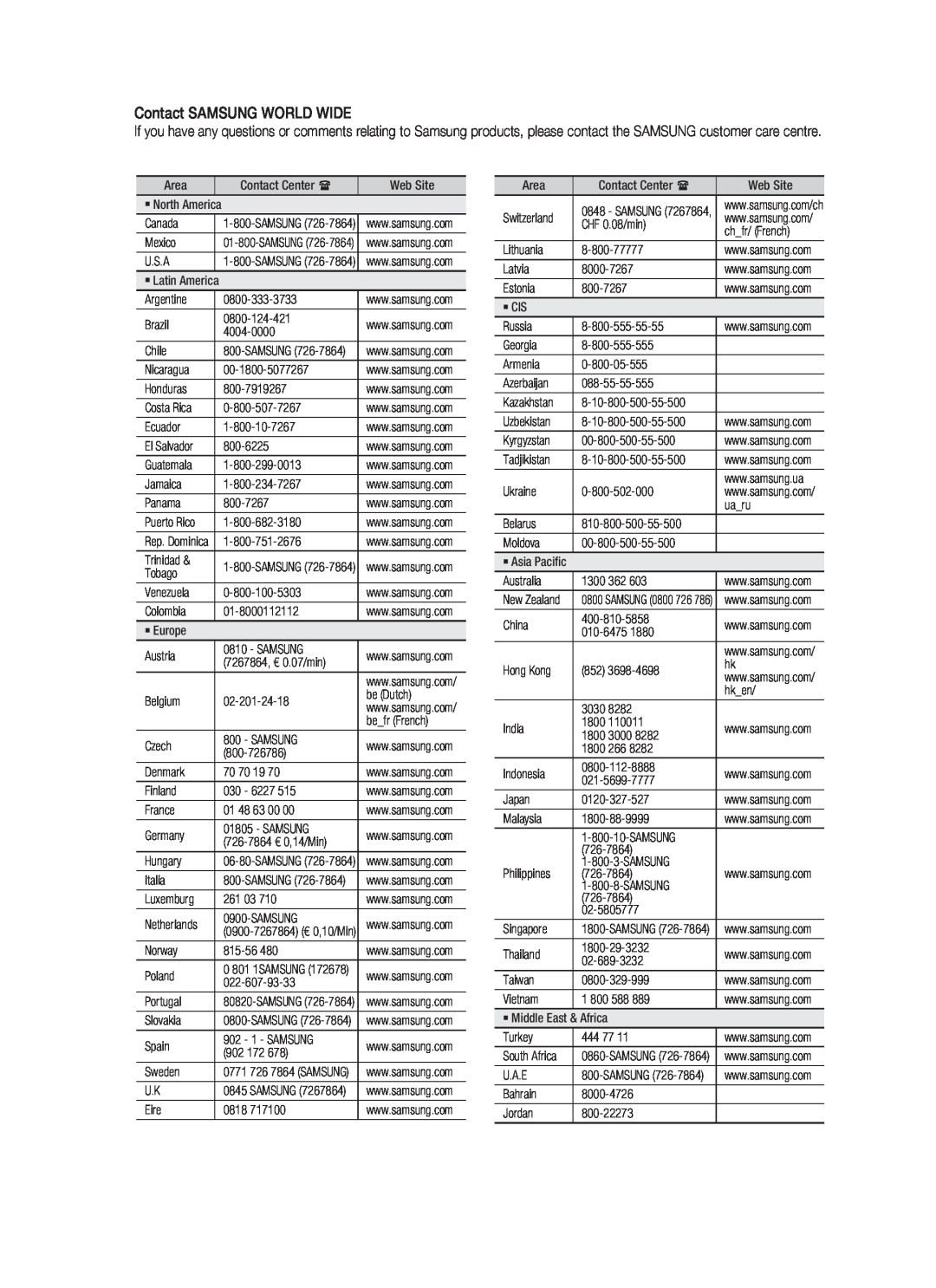Samsung HT-C550, AH68-02269K, HT-C555, HT-C650W, HT-C553, HT-C653W, HT-C655W user manual Contact SAMSUNG WORLD WIDE 