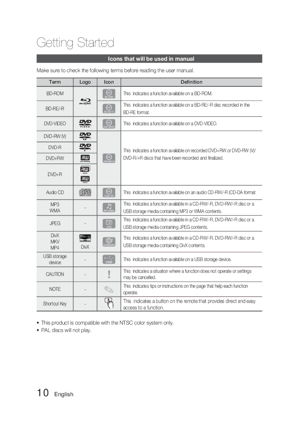 Samsung AH68-02279R user manual Icons that will be used in manual, Mkv 