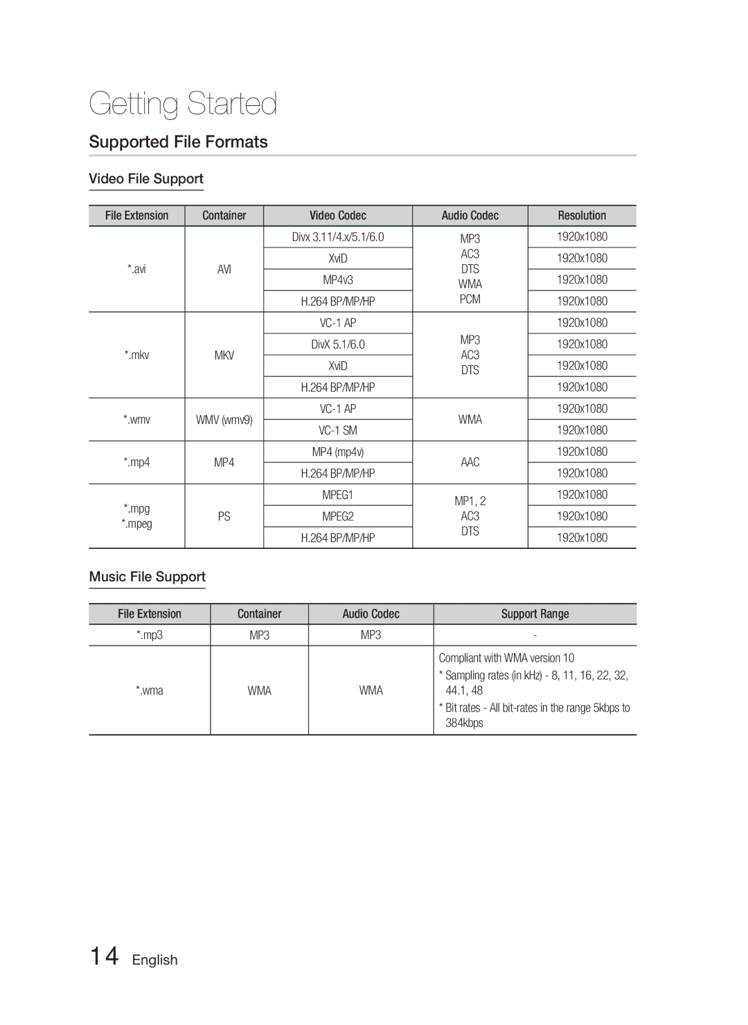 Samsung AH68-02279R user manual Supported File Formats, Video File Support, Music File Support, AC3, Pcm 