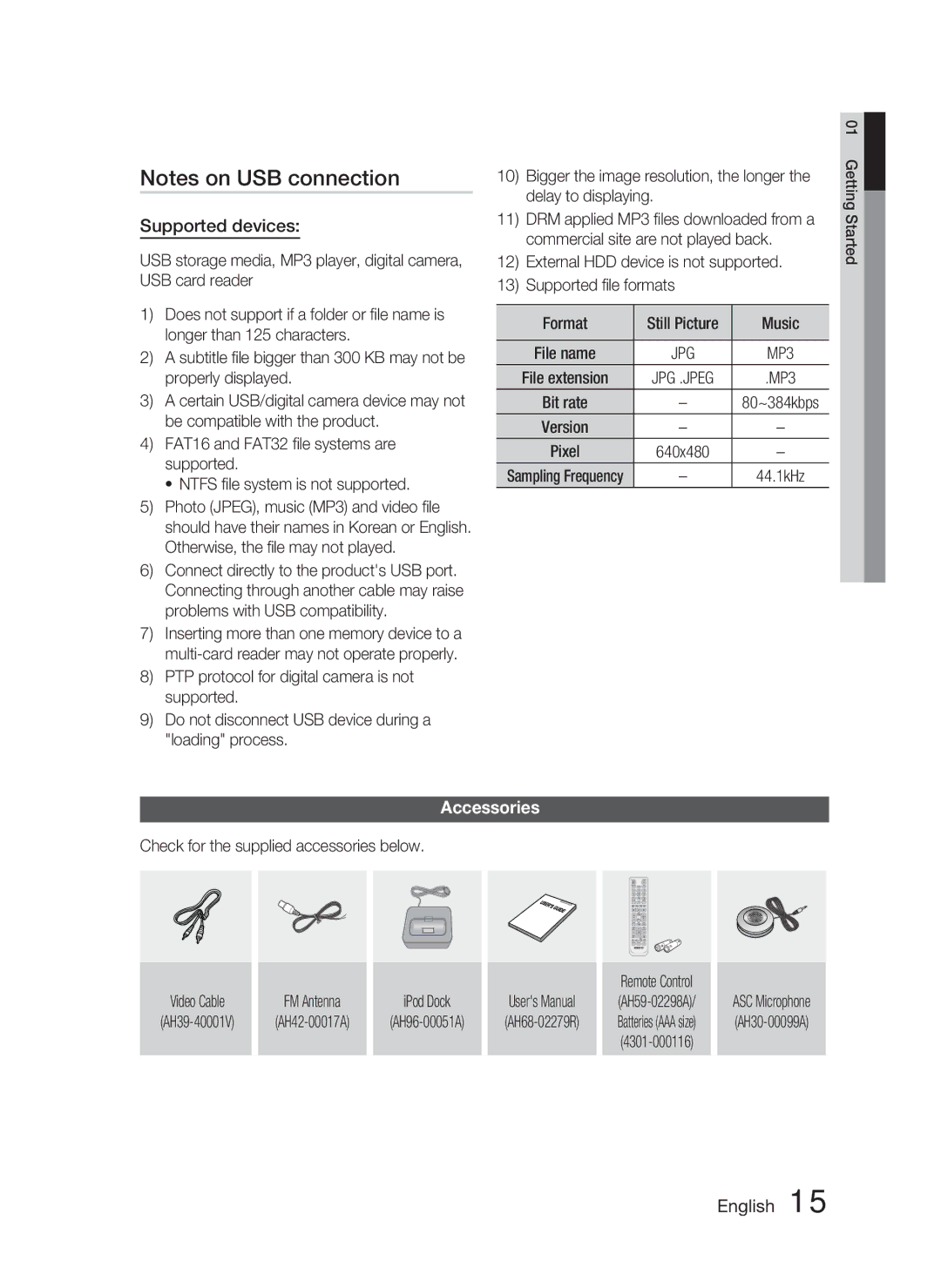 Samsung AH68-02279R user manual Supported devices, Accessories 