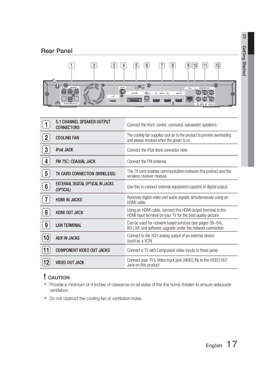 Samsung AH68-02279R user manual Rear Panel 