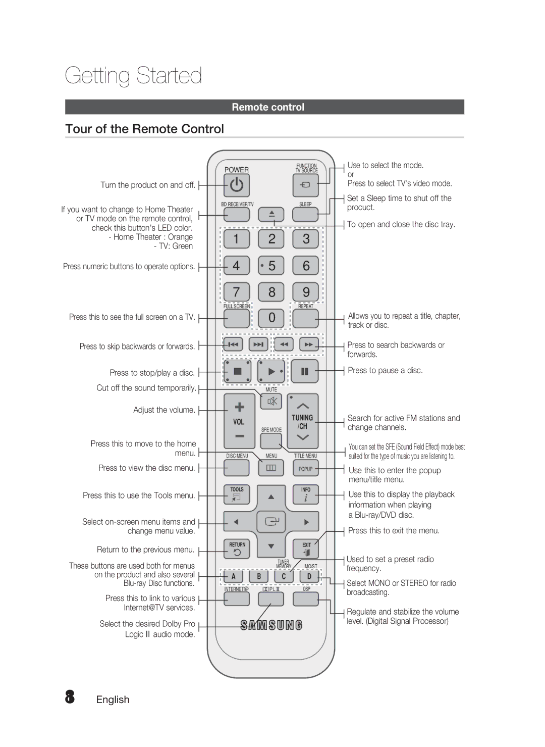 Samsung AH68-02279R user manual Use to select the mode 