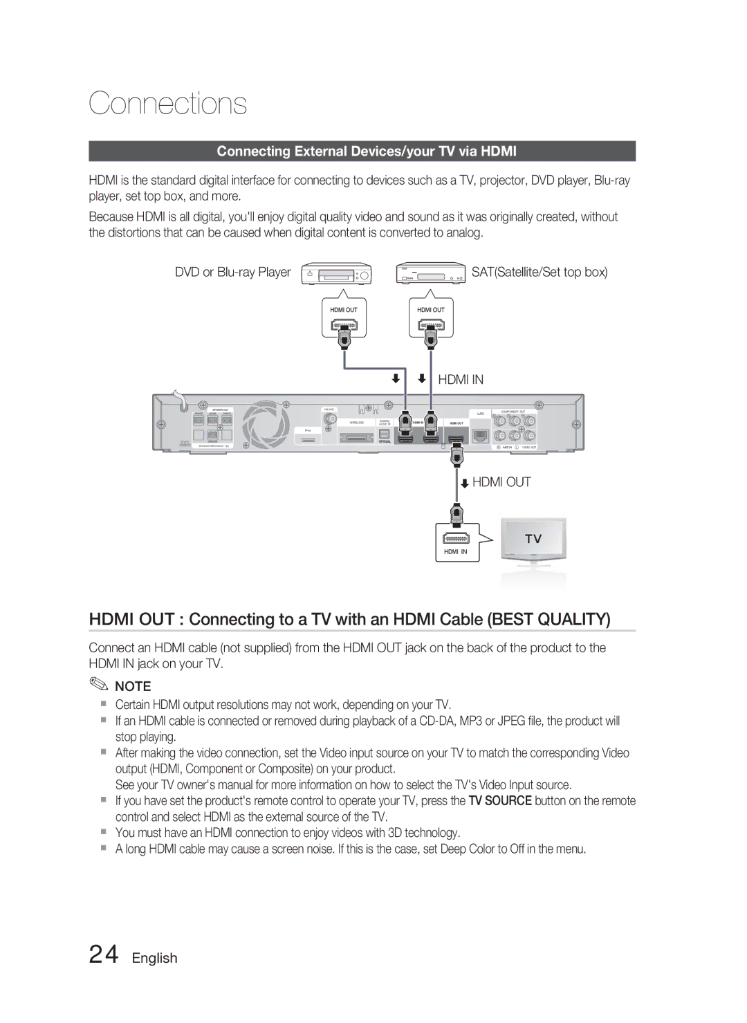 Samsung AH68-02279R user manual Hdmi OUT Connecting to a TV with an Hdmi Cable Best Quality, DVD or Blu-ray Player 