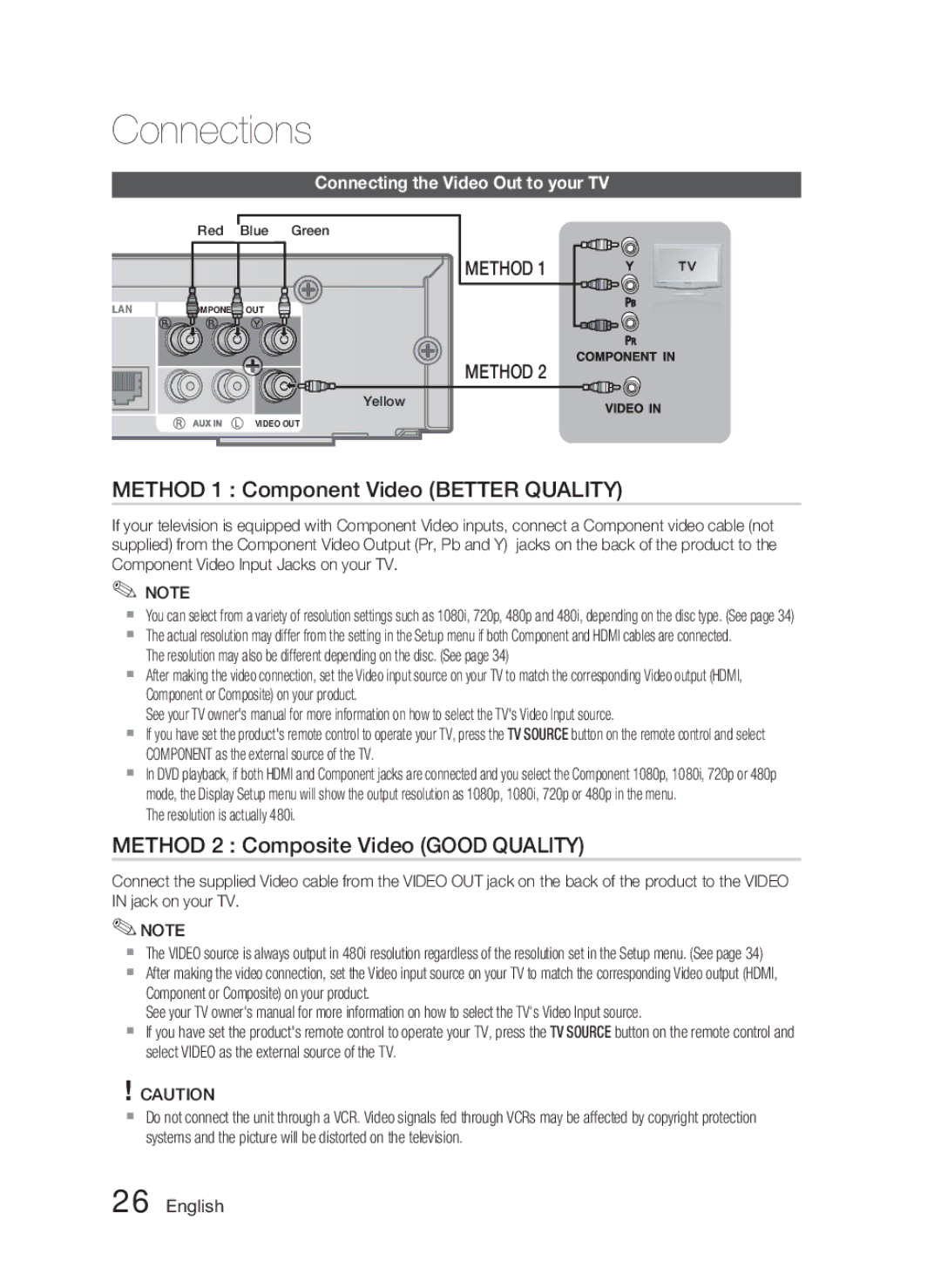 Samsung AH68-02279R Method 1 Component Video Better Quality, Method 2 Composite Video Good Quality, Resolution is actually 