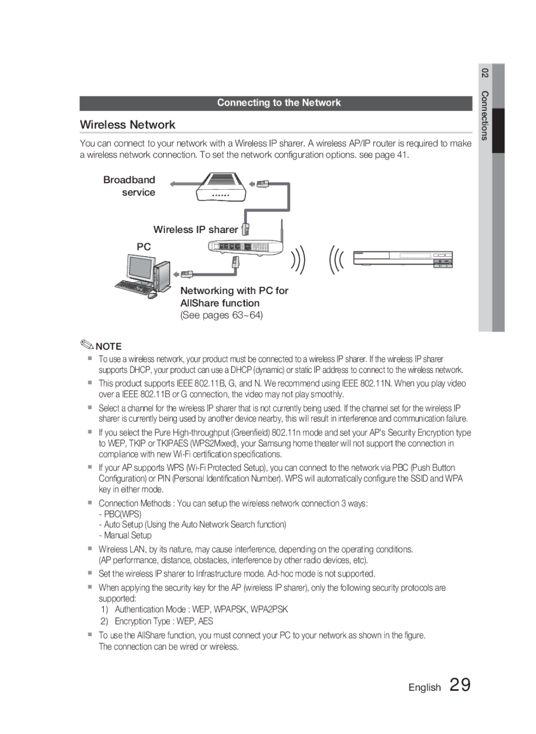 Samsung AH68-02279R Broadband service Wireless IP sharer, Networking with PC for AllShare function See pages 63~64, Pbcwps 