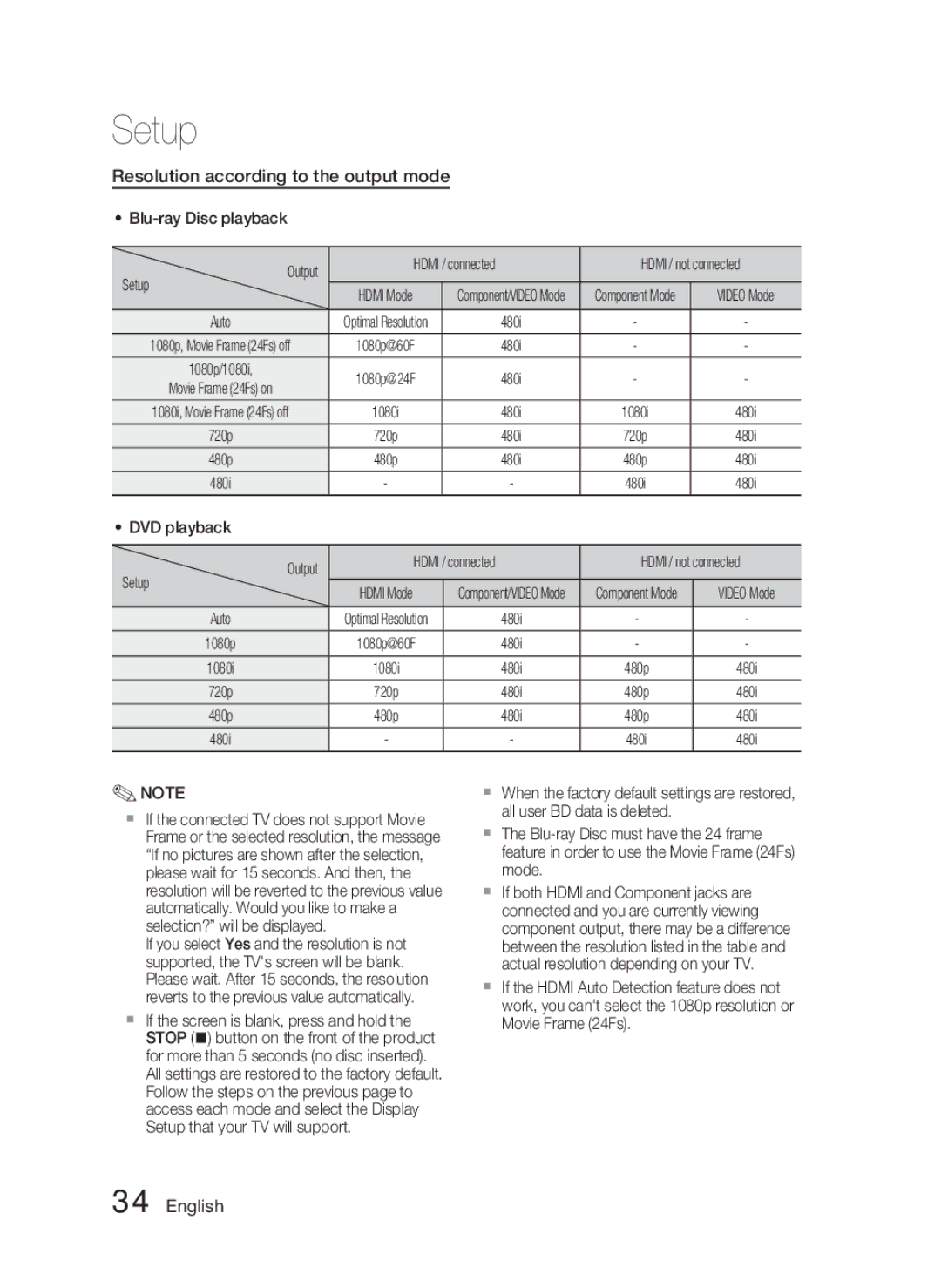 Samsung AH68-02279R Resolution according to the output mode, Blu-ray Disc playback Output Hdmi / connected, Setup, Auto 