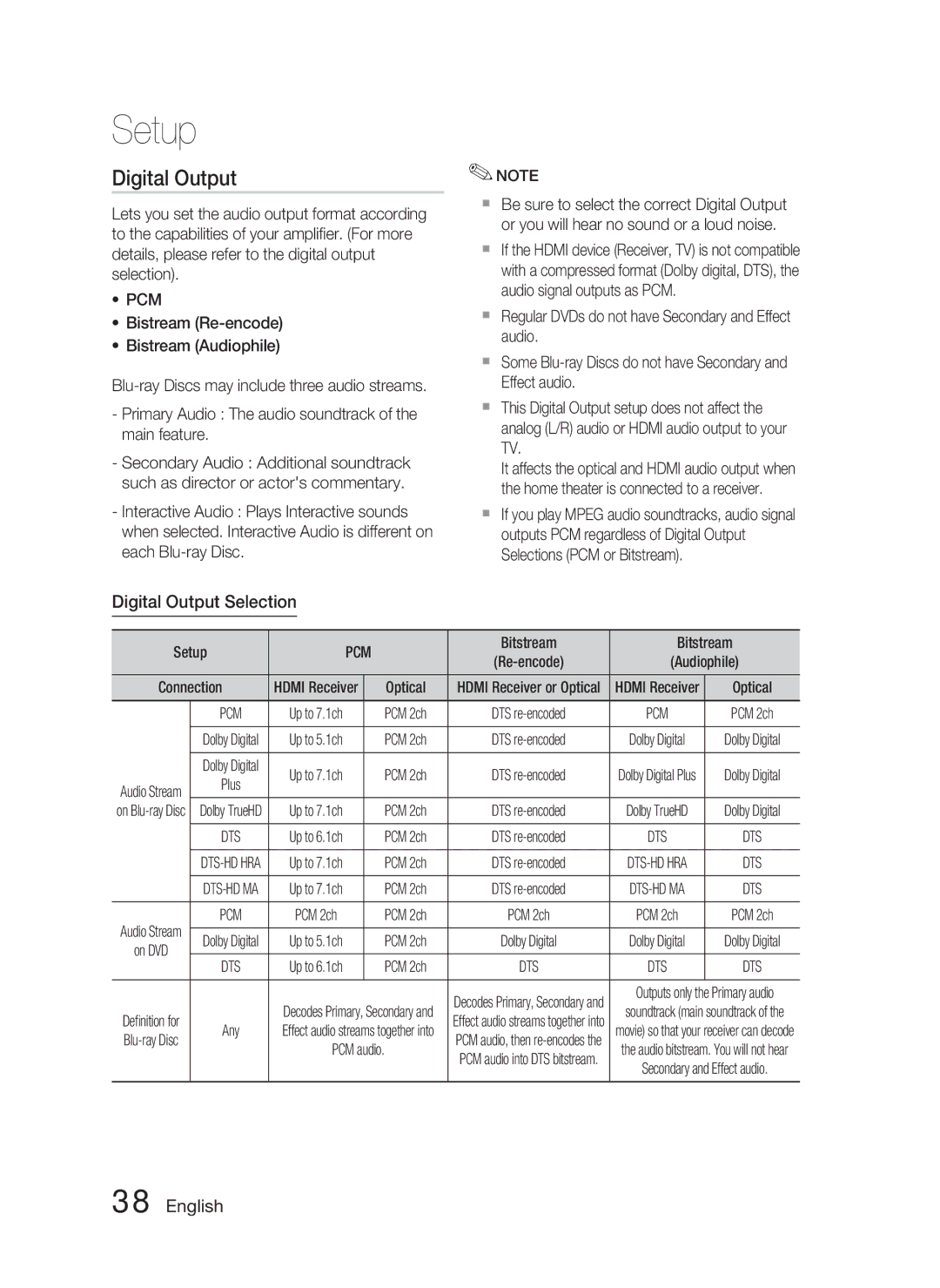 Samsung AH68-02279R user manual Digital Output Selection, Bitstream, Optical, PCM 2ch 