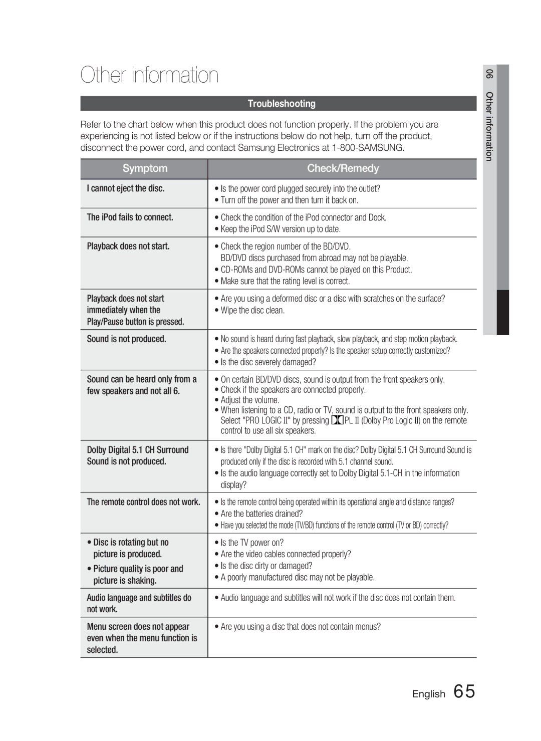 Samsung AH68-02279R user manual Other information, Troubleshooting 