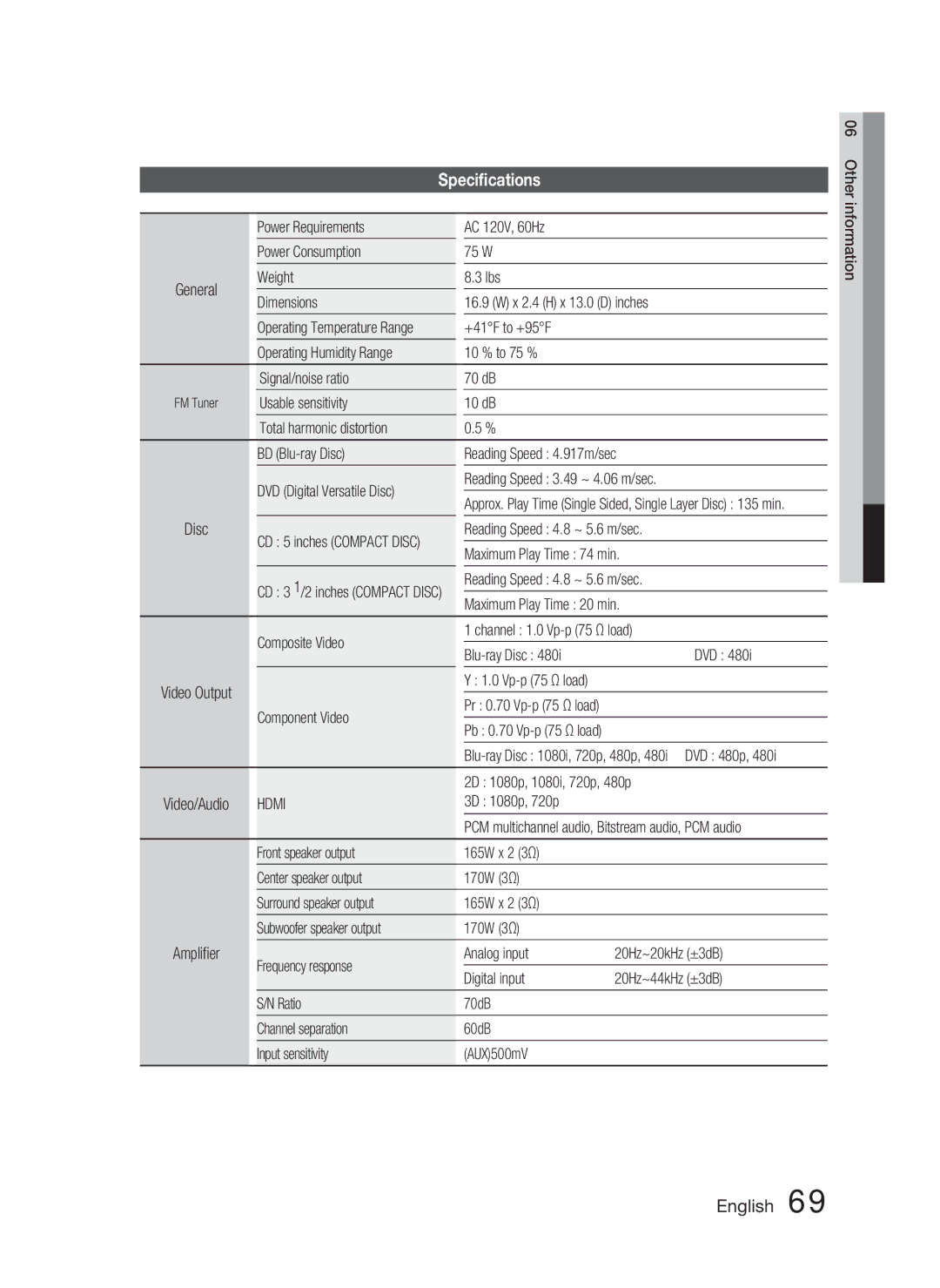 Samsung AH68-02279R user manual Speciﬁcations 