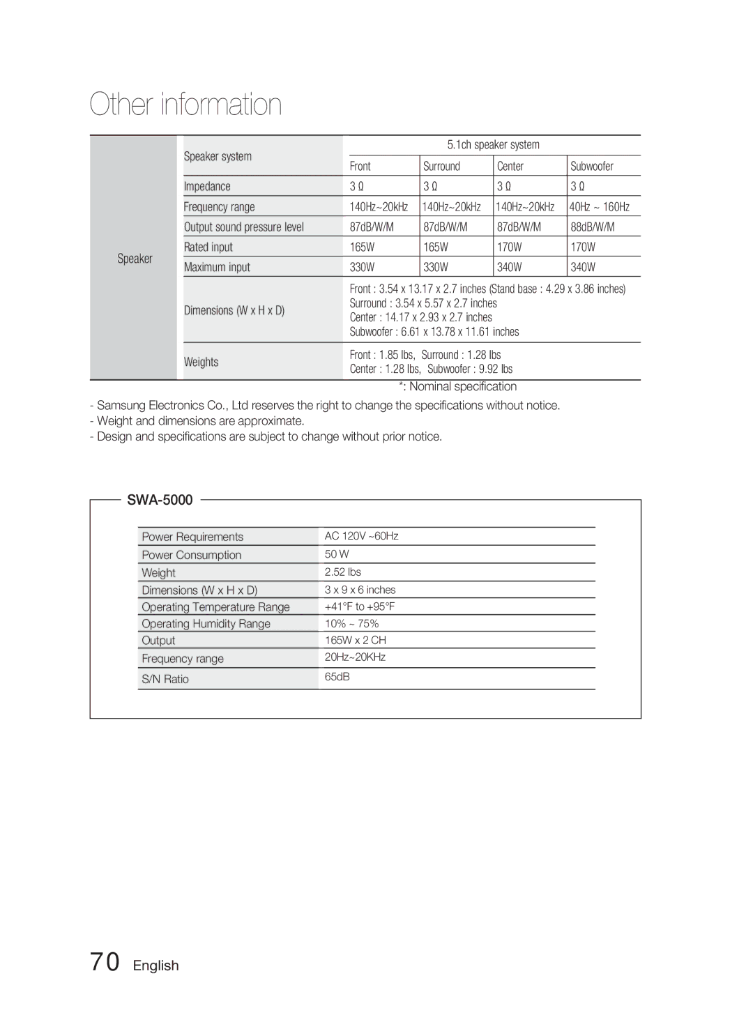 Samsung AH68-02279R user manual SWA-5000 