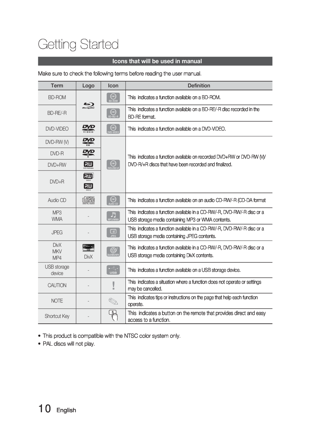 Samsung AH68-02279R user manual Icons that will be used in manual, English, Getting Started 