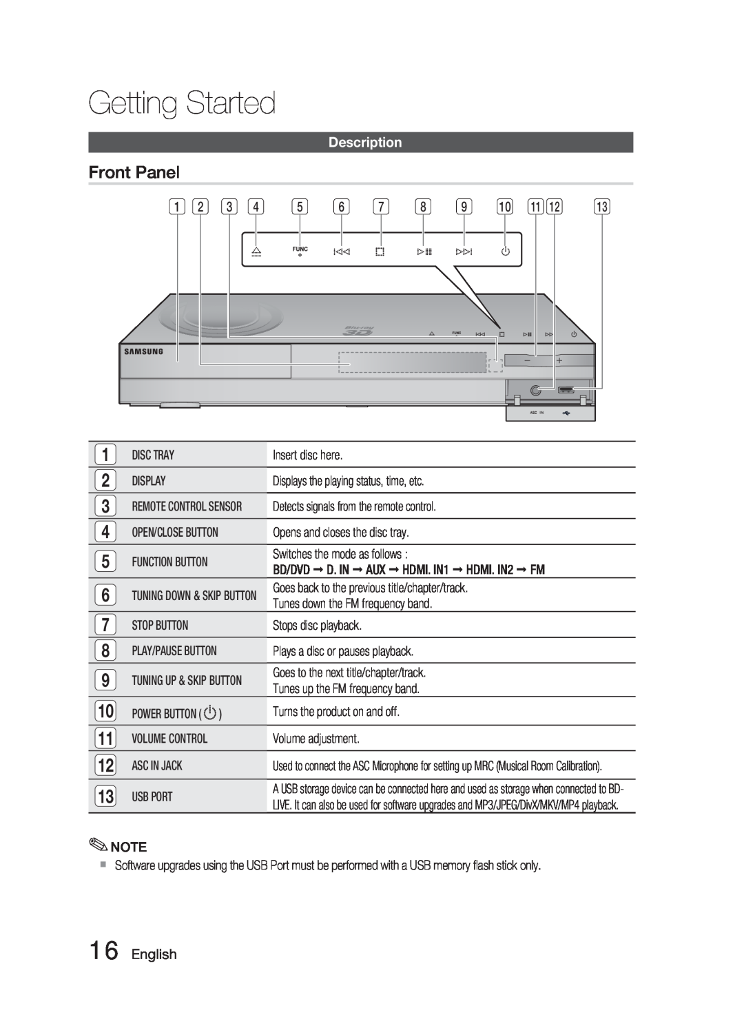 Samsung AH68-02279R user manual Front Panel, Description, English, Getting Started 