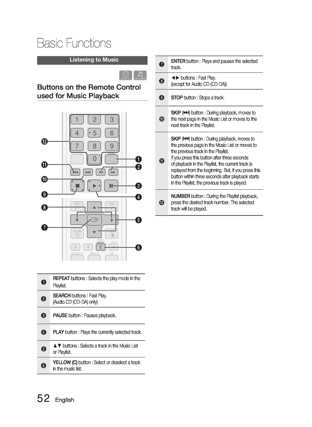 Samsung AH68-02279R user manual Basic Functions 