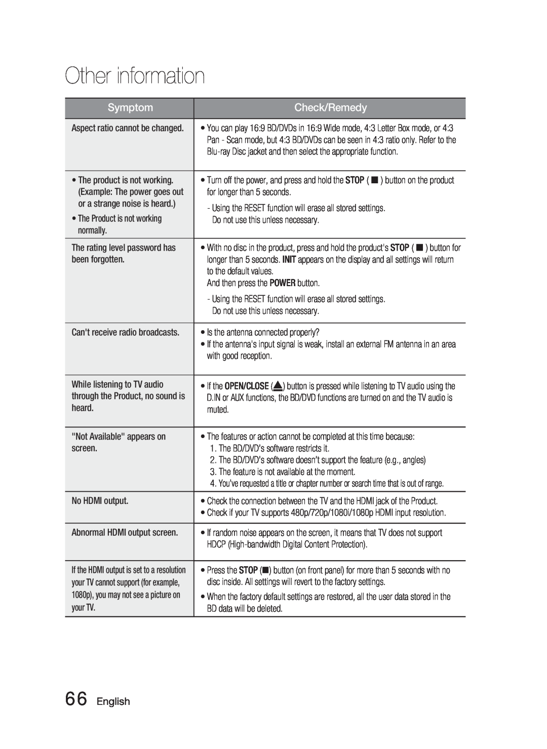 Samsung AH68-02279R user manual English, Other information, Symptom, Check/Remedy 