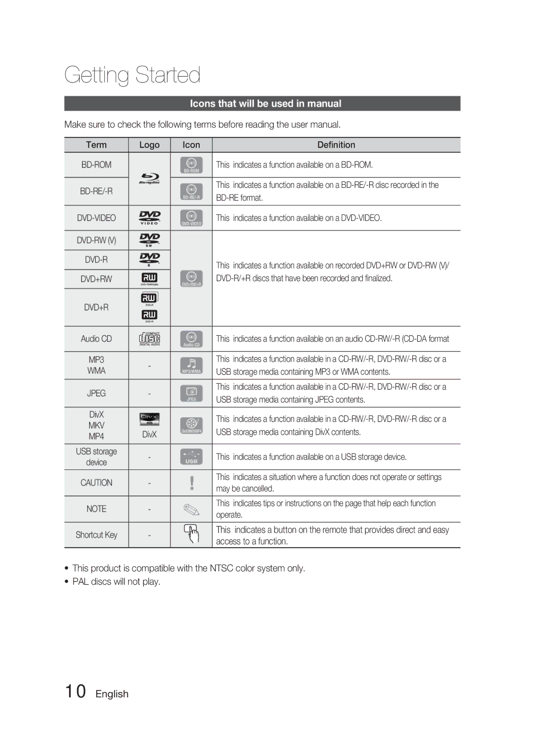 Samsung AH68-02279Y user manual Icons that will be used in manual, Mkv 