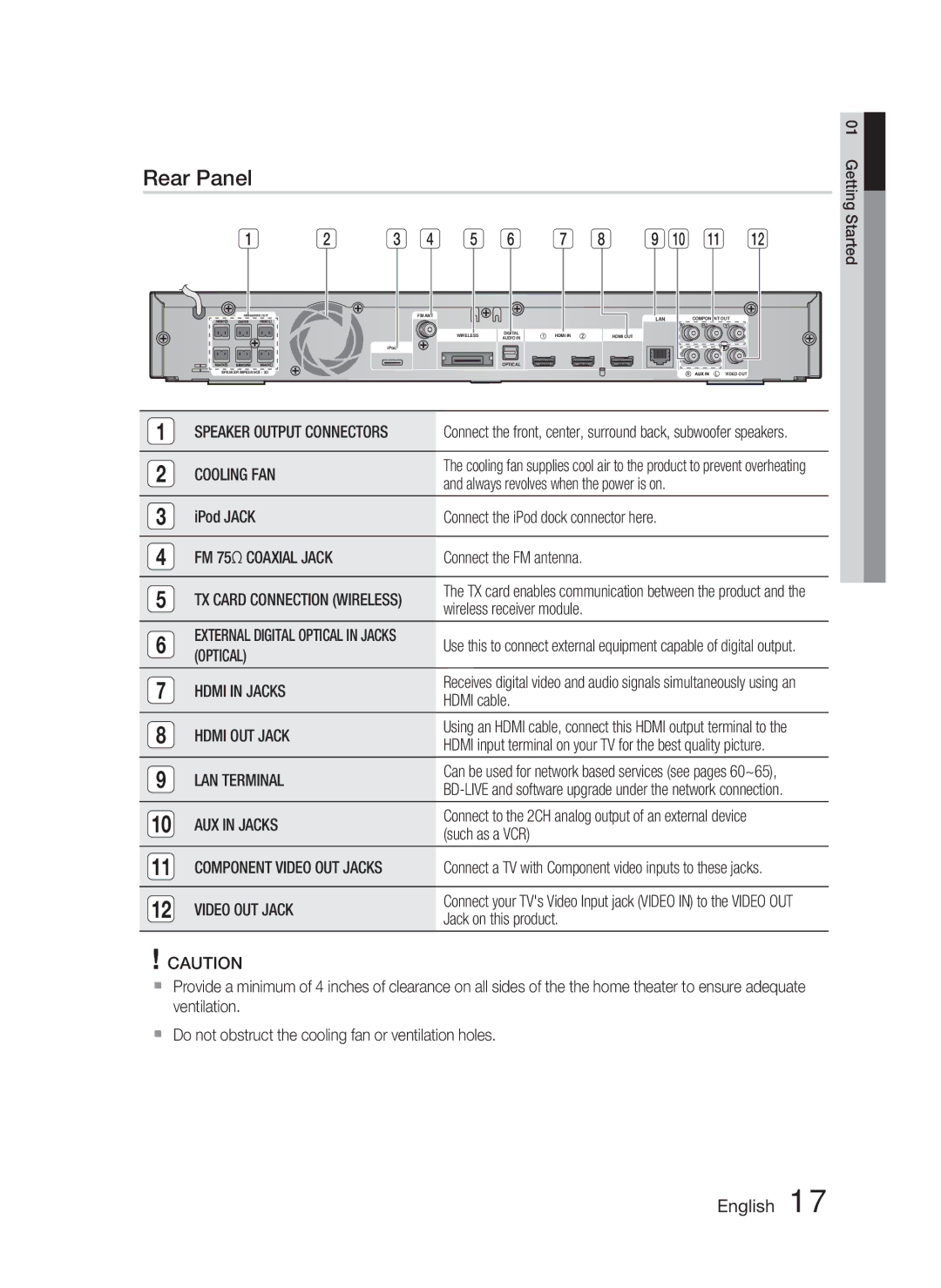 Samsung AH68-02279Y user manual Rear Panel 