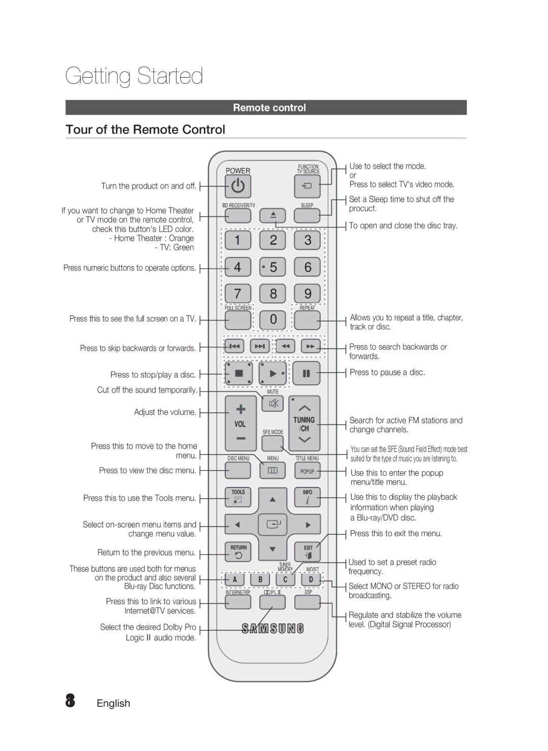 Samsung AH68-02279Y user manual Use to select the mode 