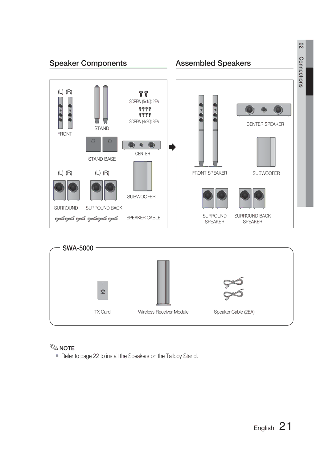 Samsung AH68-02279Y user manual Speaker Components Assembled Speakers, SWA-5000 