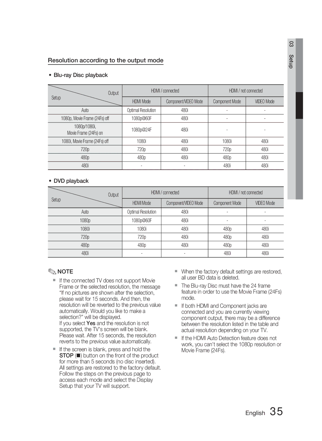 Samsung AH68-02279Y Resolution according to the output mode, Blu-ray Disc playback Output Hdmi / connected, Setup, Auto 