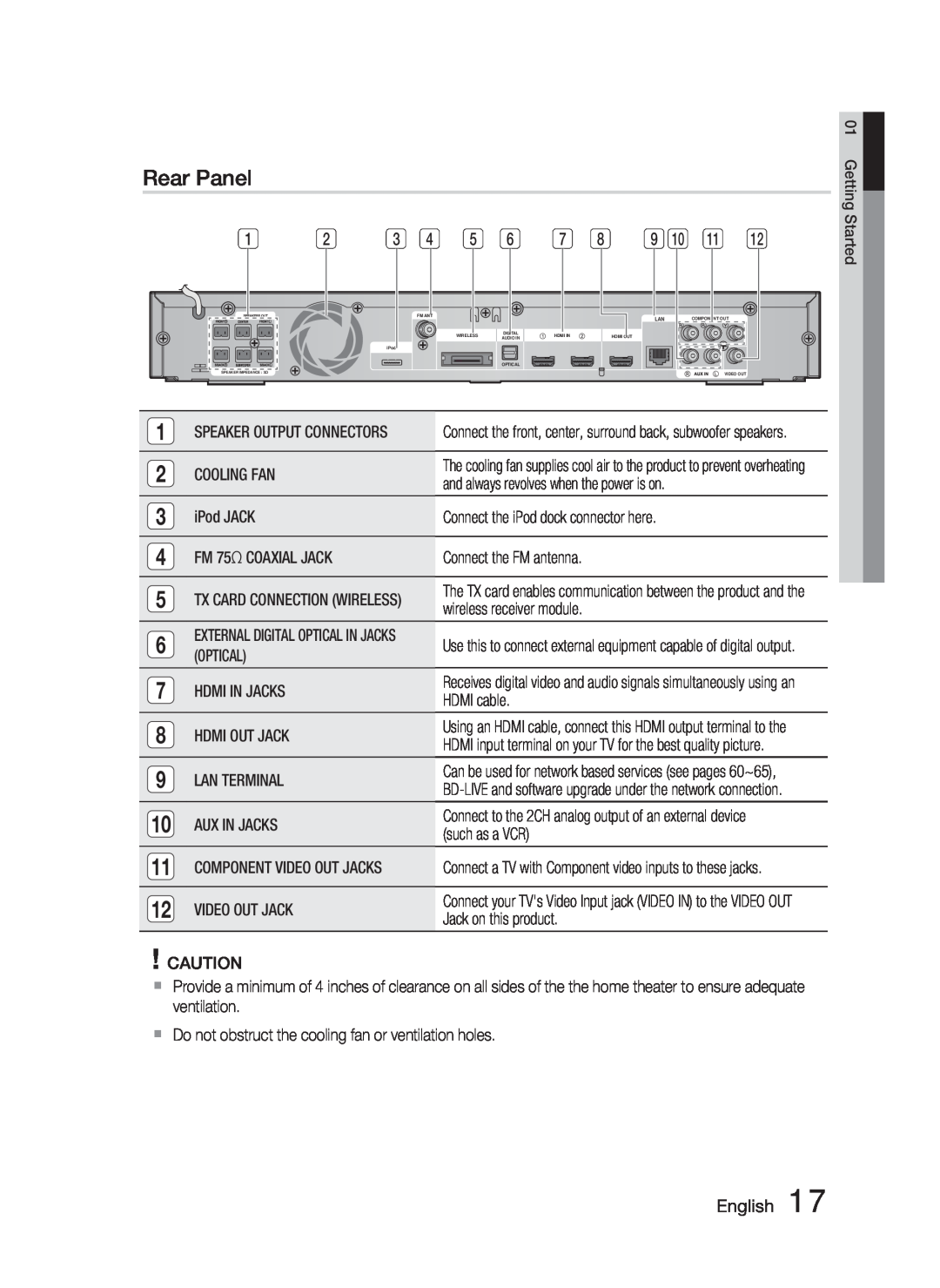 Samsung AH68-02279Y user manual Rear Panel, English 