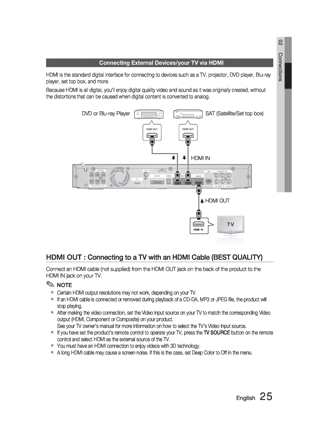 Samsung AH68-02279Y user manual Connecting External Devices/your TV via HDMI, English 